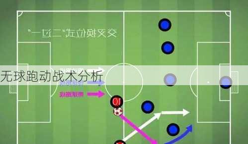 无球跑动战术分析