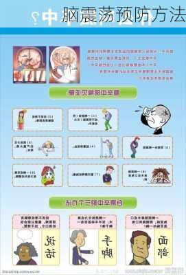 脑震荡预防方法