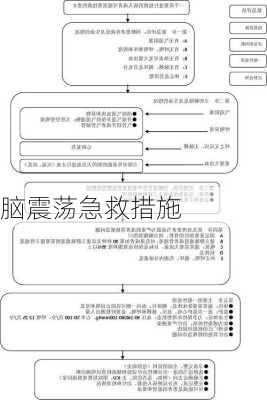 脑震荡急救措施