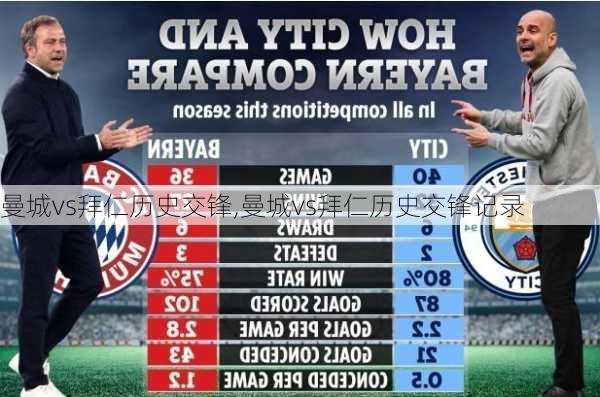 曼城vs拜仁历史交锋,曼城vs拜仁历史交锋记录