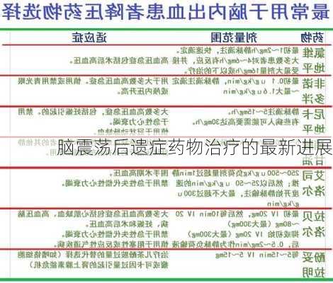 脑震荡后遗症药物治疗的最新进展