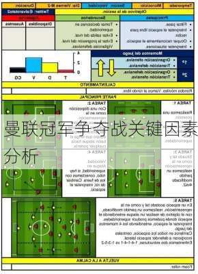 曼联冠军争夺战关键因素分析