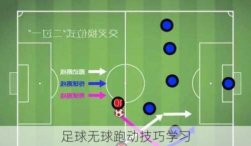 足球无球跑动技巧学习