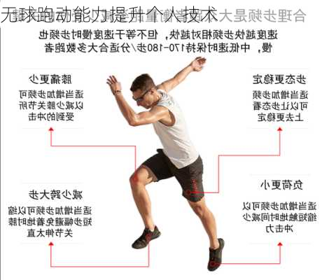 无球跑动能力提升个人技术