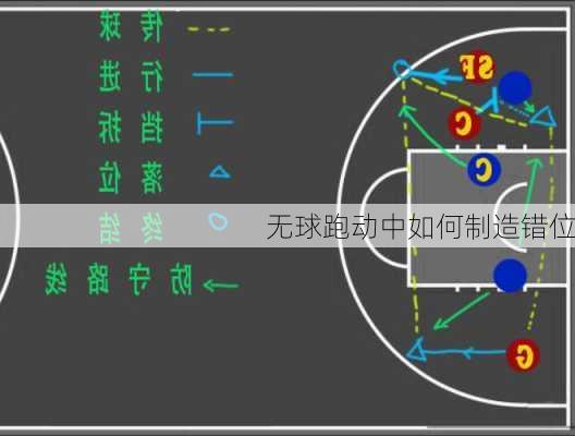 无球跑动中如何制造错位