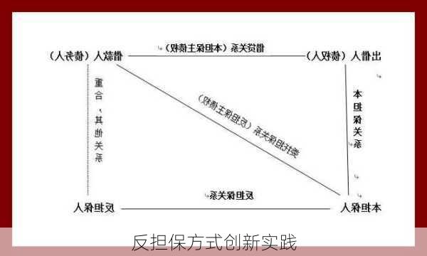反担保方式创新实践