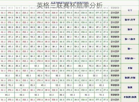 英格兰联赛杯赔率分析