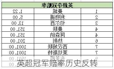 英超冠军赔率历史反转