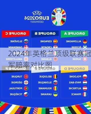 2024年英格兰顶级联赛冠军赔率对比图