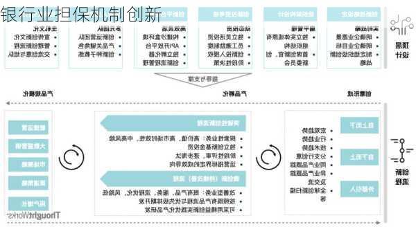 银行业担保机制创新