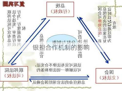 银担合作机制的影响