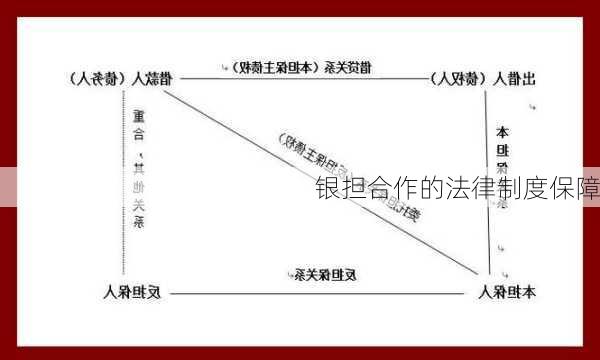 银担合作的法律制度保障