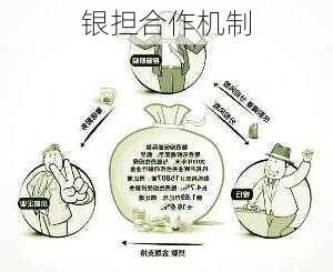 银担合作机制