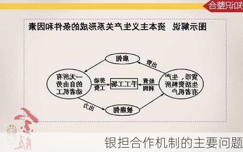 银担合作机制的主要问题
