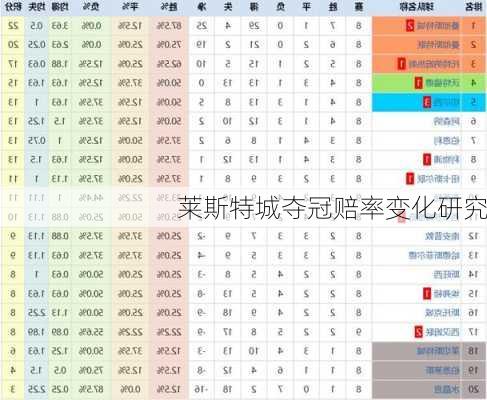 莱斯特城夺冠赔率变化研究
