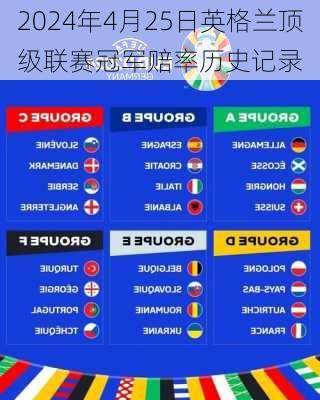 2024年4月25日英格兰顶级联赛冠军赔率历史记录