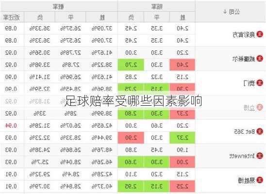足球赔率受哪些因素影响