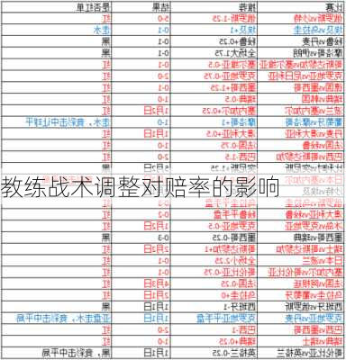 教练战术调整对赔率的影响