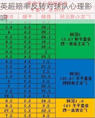 英超赔率反转对球队心理影响