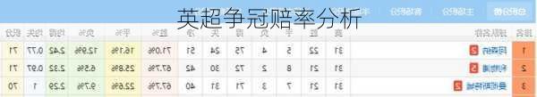 英超争冠赔率分析