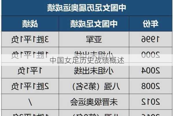 中国女足历史战绩概述
