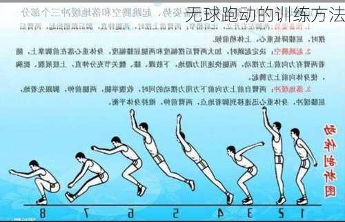 无球跑动的训练方法