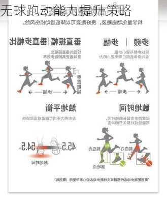 无球跑动能力提升策略