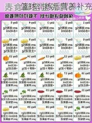 篮球训练后营养补充