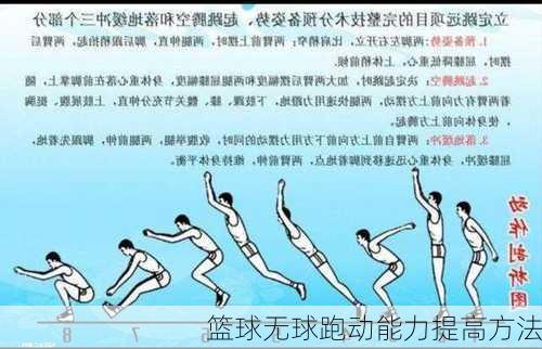篮球无球跑动能力提高方法