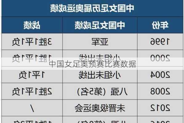 中国女足奥预赛比赛数据