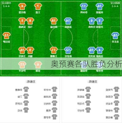 奥预赛各队胜负分析