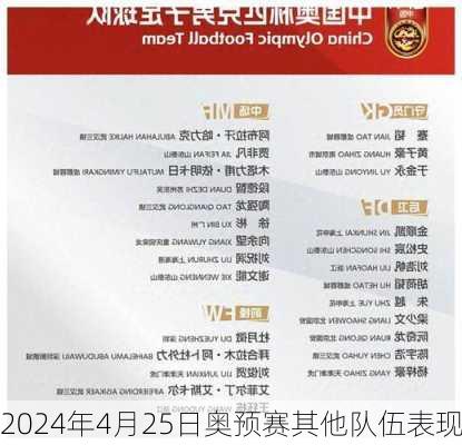 2024年4月25日奥预赛其他队伍表现