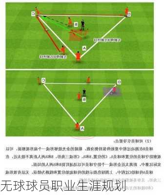 无球球员职业生涯规划