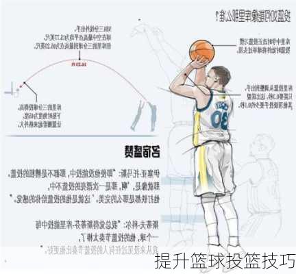 提升篮球投篮技巧