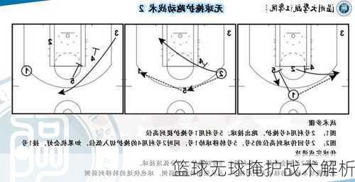 篮球无球掩护战术解析