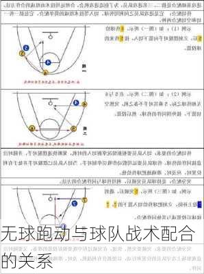 无球跑动与球队战术配合的关系