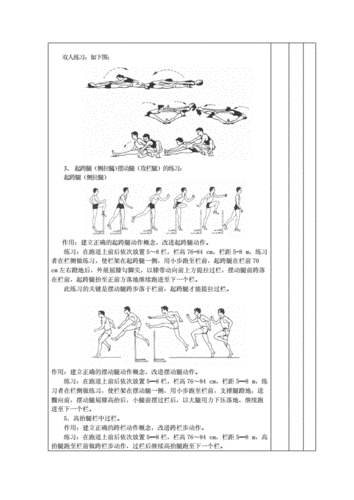 无球跑动训练的科学依据