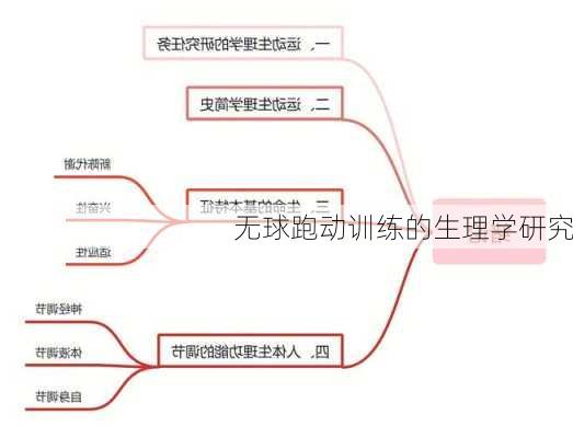无球跑动训练的生理学研究