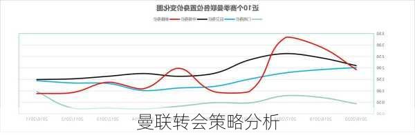 曼联转会策略分析