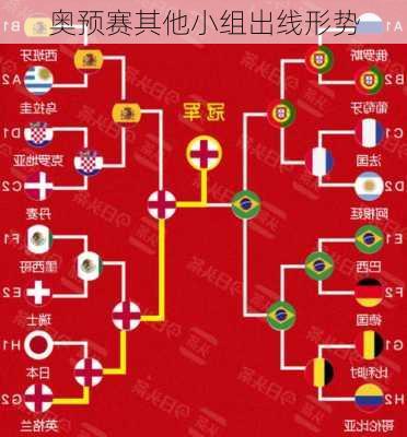 奥预赛其他小组出线形势