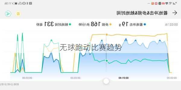 无球跑动比赛趋势