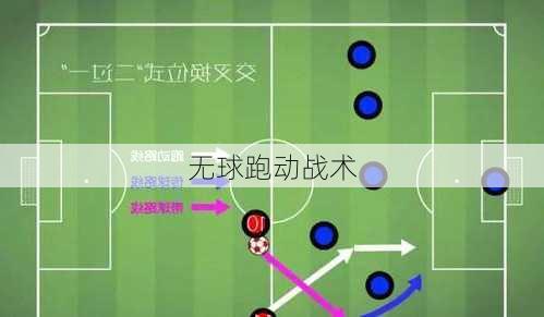 无球跑动战术