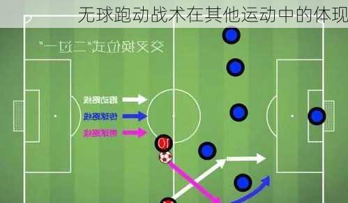 无球跑动战术在其他运动中的体现