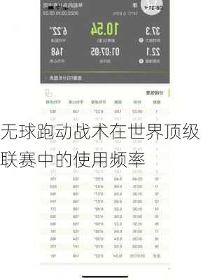 无球跑动战术在世界顶级联赛中的使用频率