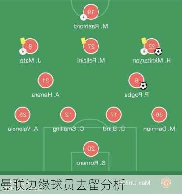 曼联边缘球员去留分析
