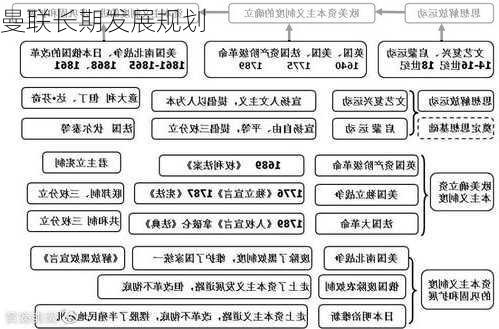 曼联长期发展规划