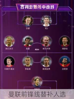 曼联前锋线替补人选