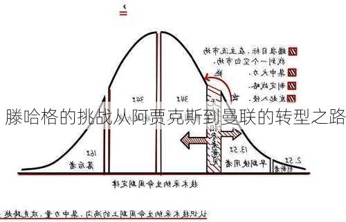 滕哈格的挑战从阿贾克斯到曼联的转型之路