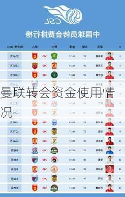 曼联转会资金使用情况