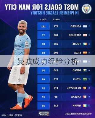 曼城成功经验分析